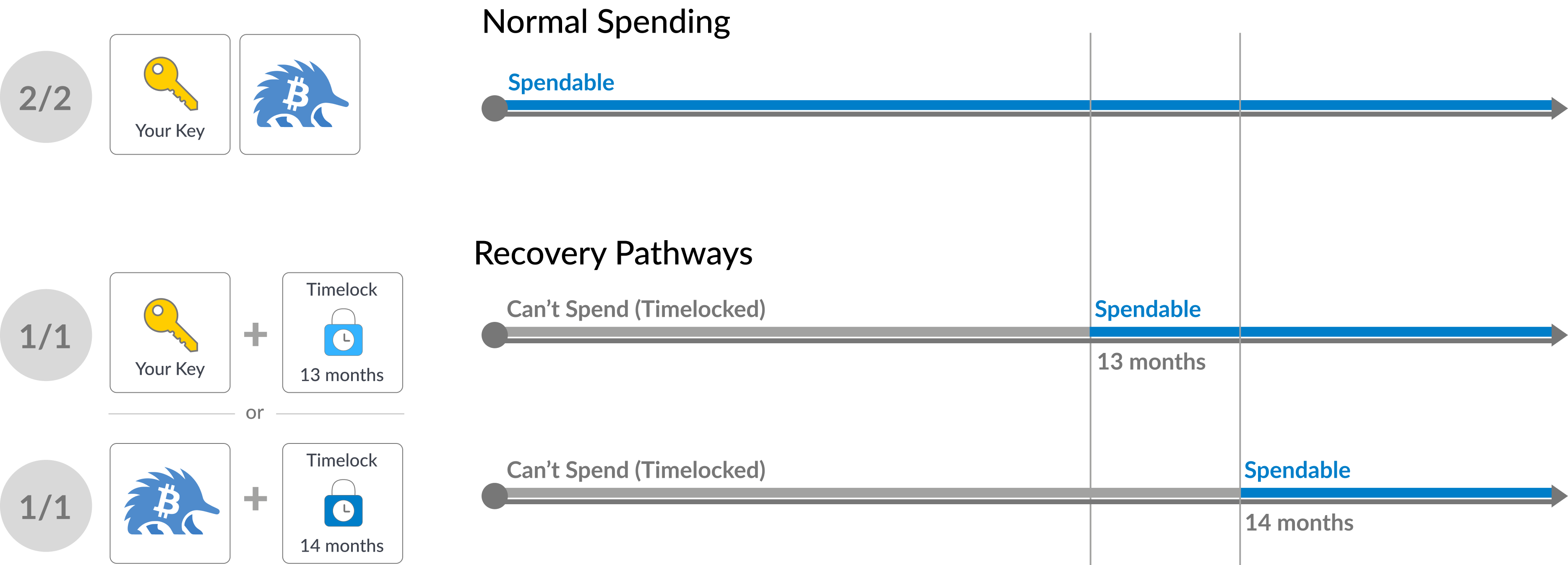 GuardBlock plan with one customer hardware device