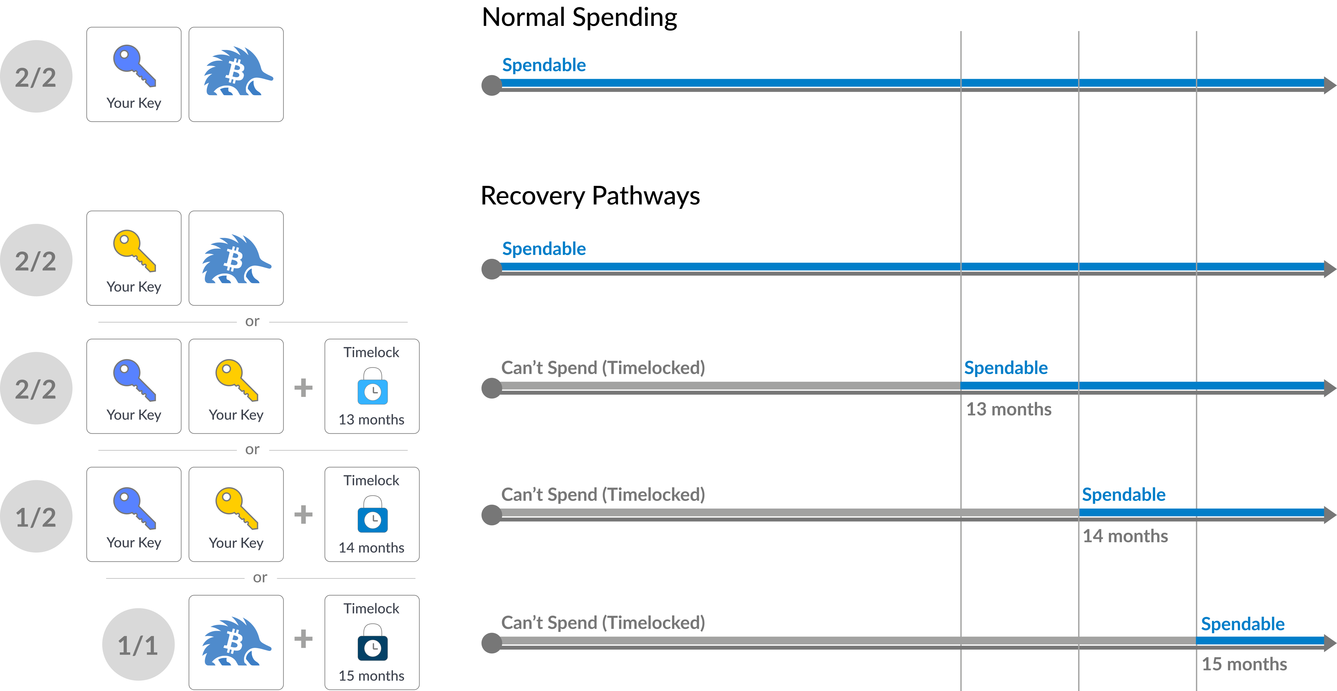 GuardBlock plan with two customer hardware devices